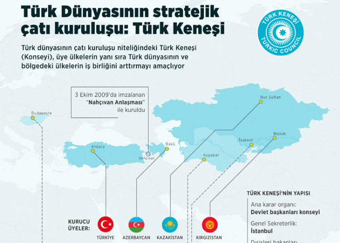 Anadolu Agency made a special report promoting the Turkic Council.