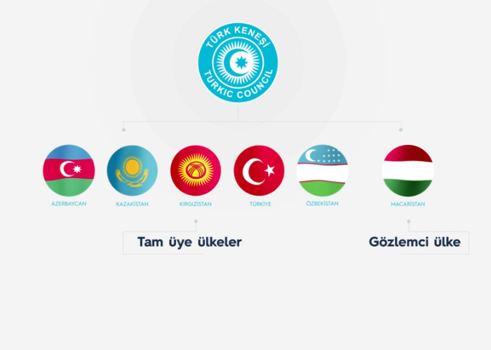 Turkic Council infographic promotional film is published